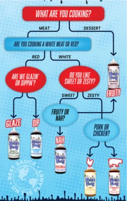 Blues Hog Original BBQ Sauce Squeeze Bottle 25 Oz -Keuken Grill Winkel image 1372