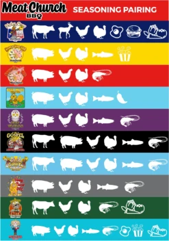 Meat Church Dia De La Fajita BBQ Seasoning 12oz -Keuken Grill Winkel image 1660