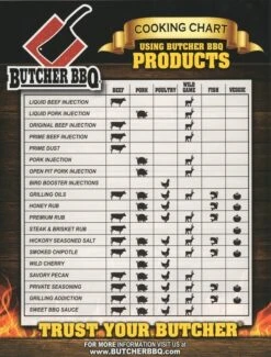 Butcher BBQ Original Brisket Injection 16 Oz -Keuken Grill Winkel image 877